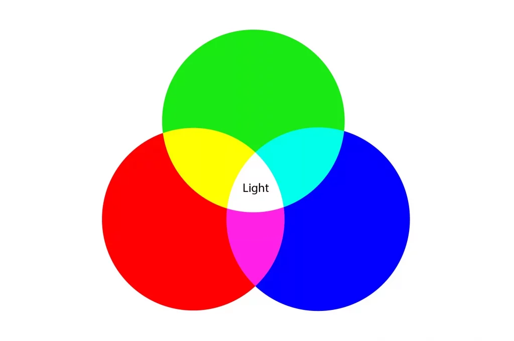 RGB color mode